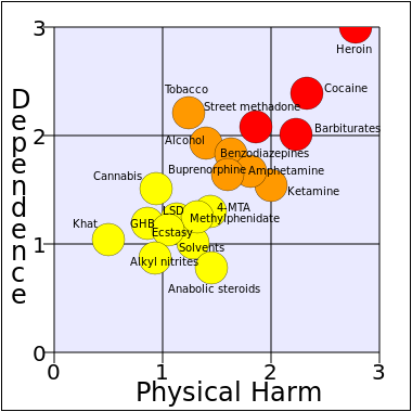 Development_of_a_rational_scale_to_assess_the_harm_of_drugs.png